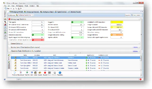 Figure 7. Interaction Desktop 