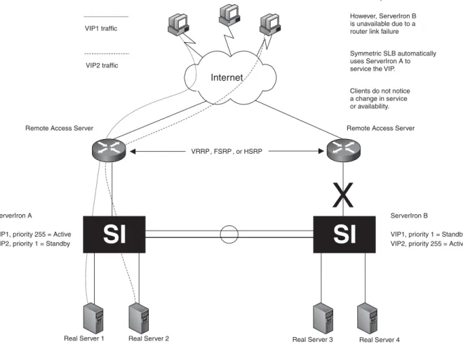 Figure 3.3 shows an example of Symmetric SLB.