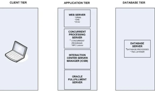 Diagram 1.0 - EBS General Architecture 