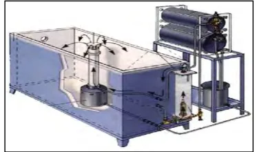 Figure 2.2  :  Standardization of salt fog test chamber 