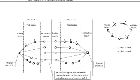 Figure 1：A scheduling example of two consequent shifts with five trucks. 