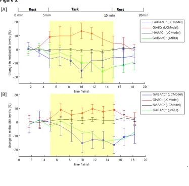 Figure 5. .  