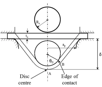 Fig. 7. Schematic diagram of deformed specimen in SPCT, A is the disc centre and B is the edge of contact For Review Onlybetween the punch head and the disc