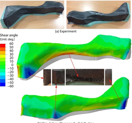Figure 11:(b) Simulation: Shear angle distribution  Comparison of shear angle distribution and experimental geometry for a biaxial ±45o ply with 0o stitches, formed by double diaphragm forming