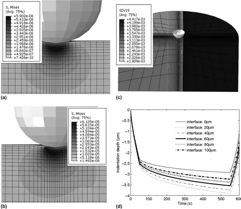 FIG. 14. Diagram (a) shows the von Mizes stress distribution of an indentation with material interface 100 lm away from the indentation center,(b) illustrates the von Mizes stress distribution with material gradient and material interface 40 lm away from the indentation center, (c)demonstrates the corresponding distribution of instantaneous modulus, and (d) displays the depth versus time curve obtained by artiﬁcial tests fordifferent material interface locations of 0, 20, 40, 60, 80, and 100 lm away from the indentation center, respectively.