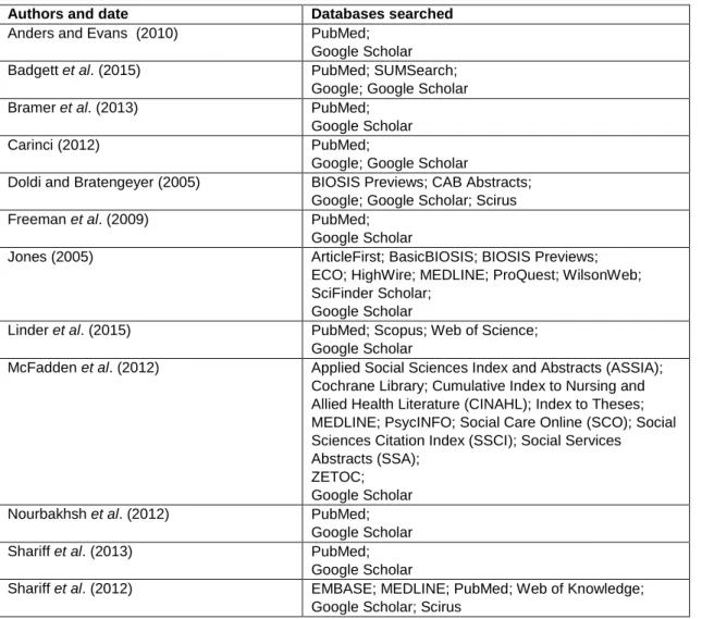 Table 2: Databases and search engines used in the sixteen studies 
