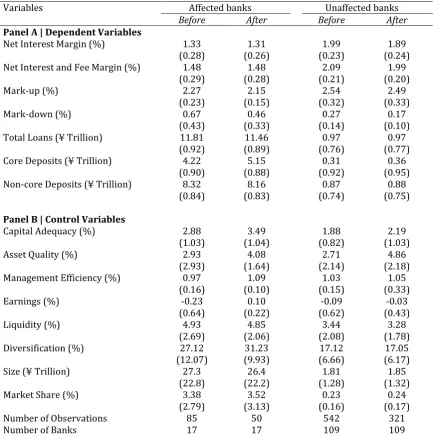 Table 3.3 | Summary Statistics 