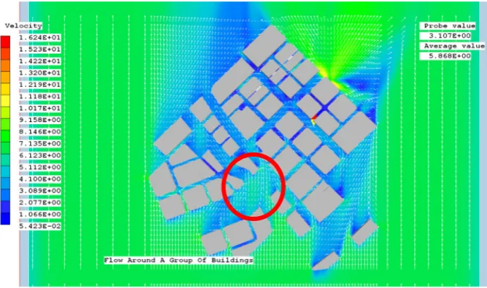 Fig. 4. CFD simulation of wind environment in proposed urban forms and optimisation process (Source: Authors’ Own).