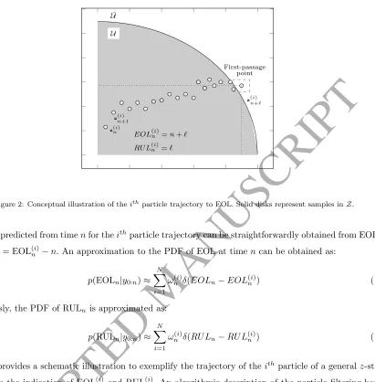 Figure 2 provides a schematic illustration to exemplify the trajectory of theACCEPTED MANUSCRIPT ith particle of a general z-state