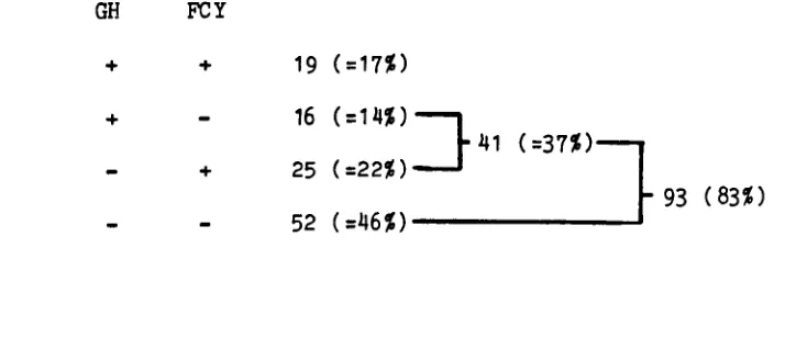 Table 3.26a