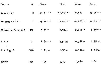 Table 3.11).