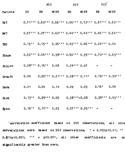 Table 3;;6Coefficients