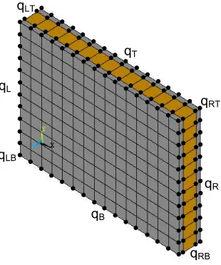 Figure 2: Caption of a FE modelled composite layered panel