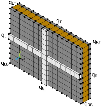 Figure 1: A composite panel modelled using PST, assuming wave propagation in x direc-