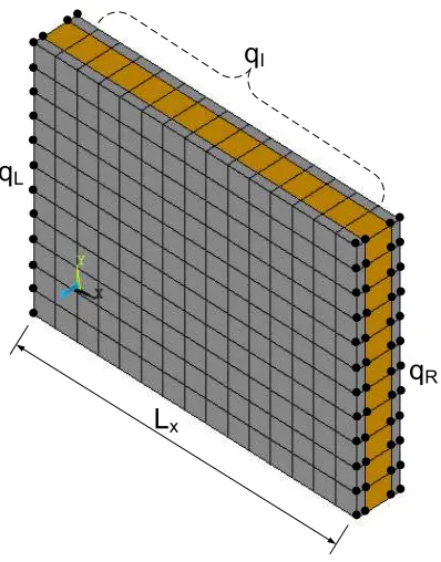 Figure 1: Caption of the WFE modelled composite waveguide with the left and right side nodes qqL, qR bullet marked