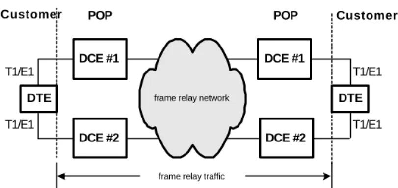 Figure 6: End-to-End Transmission
