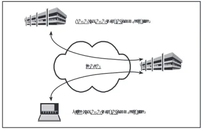 Figure 5:  Examples of two types of virtual private networks