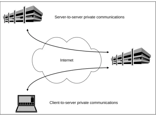 Figure 7:  Examples of two types of virtual private networks 