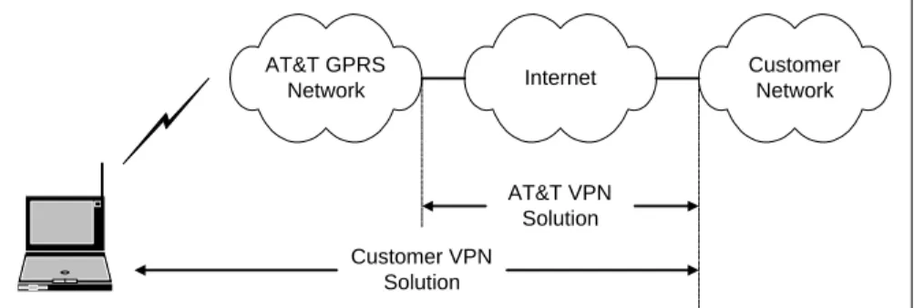Figure 8:  AT&amp;T VPN solution vs. customer VPN solution 
