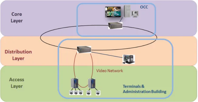 Figure 2-12 is the simplified view of the network chart according to the layered hierarchy and Figure 2-2 is the  detailed view