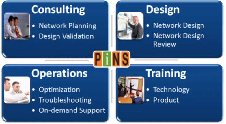 Fig 2-25 Moxa Professional Services   