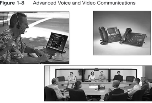 Figure 1-8 Advanced Voice and Video Communications