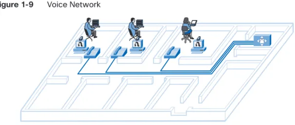 Figure 1-9 Voice Network