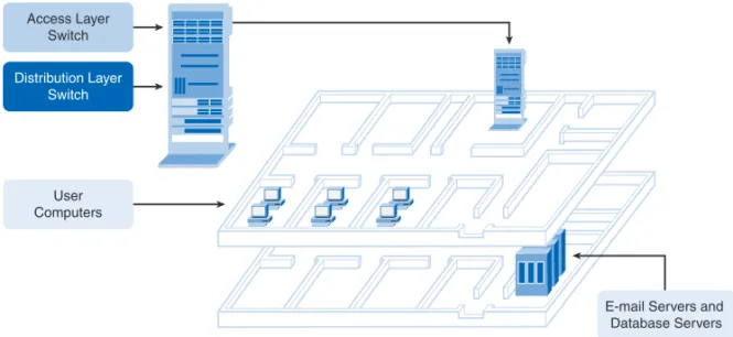Figure 1-2 shows two floors of a building. The user computers and network devices that need network access are on one floor