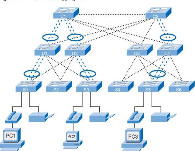 Figure 1-4 Bandwidth Aggregation