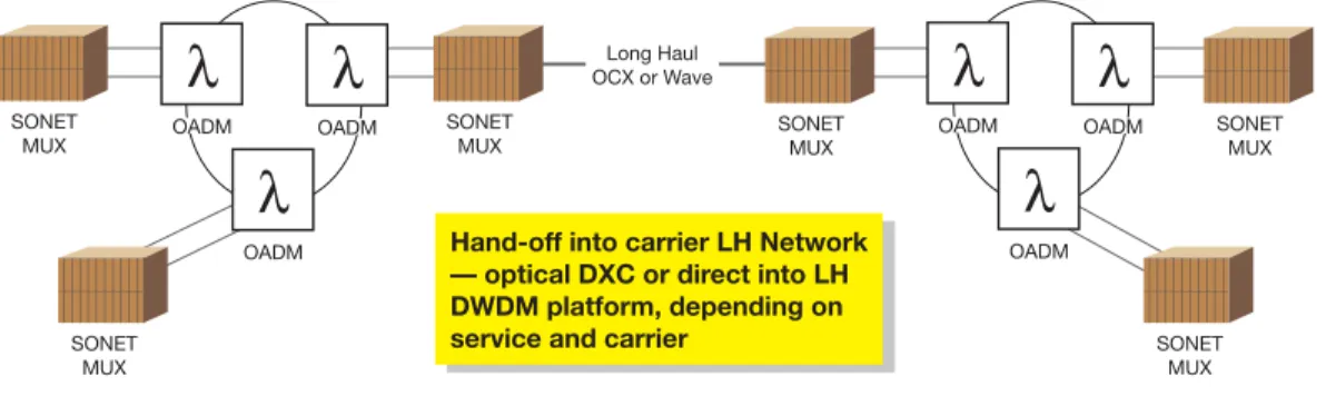 figure E: Linear Long haul with synchronous and asynchronous Replication strategies
