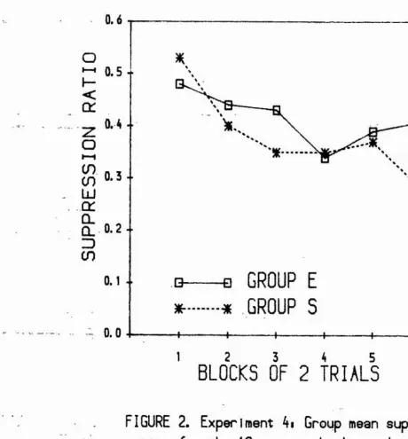 FIGURE 2. Experiment 4# Group mean suppression 