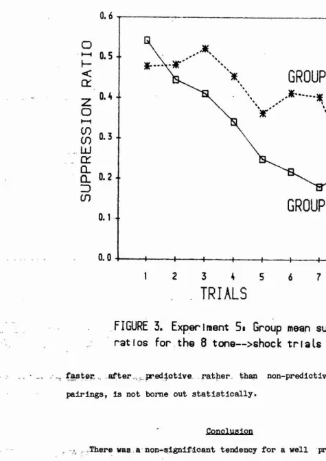 FIGURE 3. Experiment 5# Group mean suppression 