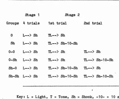 TABLE Is DEMONSTRATION OF A CHANGE IN El LEARNING RATE