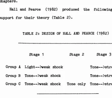 TABLE 2: DESIGN OF HALL AND PEARCE (1982) 