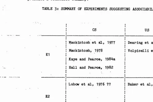 TABLE 3: SUMMARY OF EXPERIMENTS SUGGESTING ASSOCIABILITY CHANGES