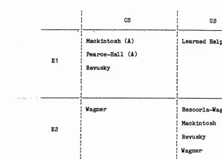 TABLE 4î PROCESSING CHANGES ALLOWED BY THE THEORIES