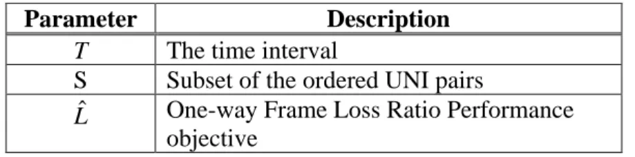 Table 6 – One-way Frame Loss Ratio Performance Parameters 