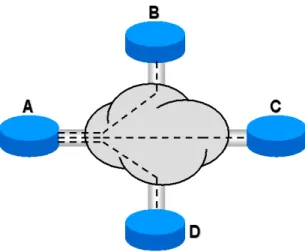 Figure 8 – Example of Service Multiplexing on UNI A  This attribute is independent of the EVCs at the UNI