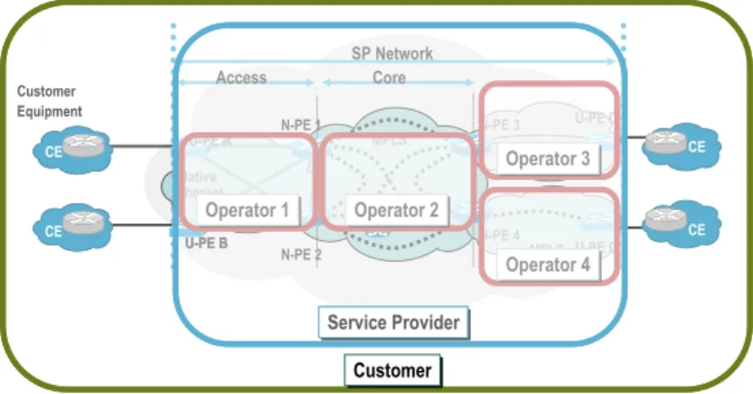 Figure 2: OAM Domain Concept 