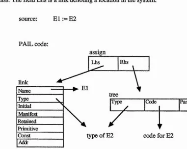 figure 1 PAIL for an assignment