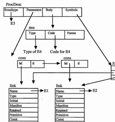 figure 4 procedure definition in PAIL
