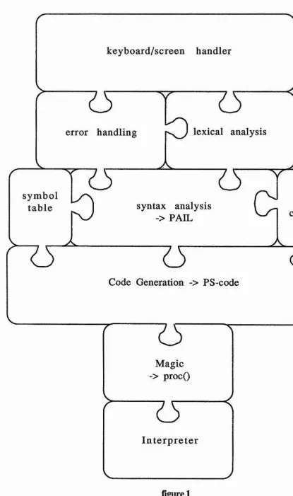 table4 )ty p esyntax analysis > PAILchecking