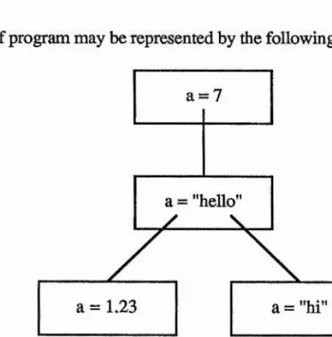 figure 2 A graph of