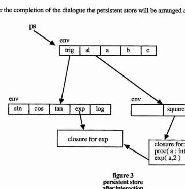 figure 3 persistent store