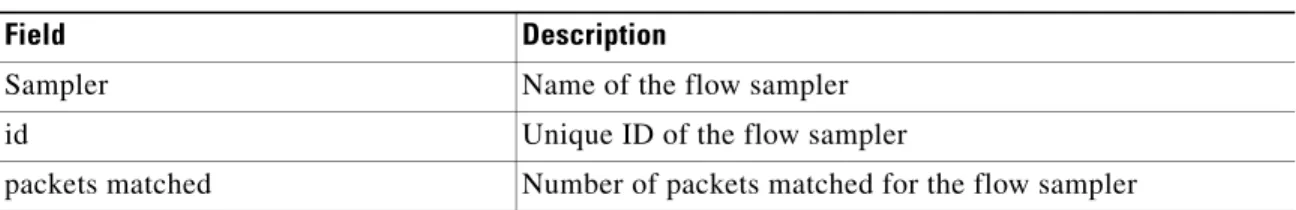 Table 6 describes the fields shown in the displays.