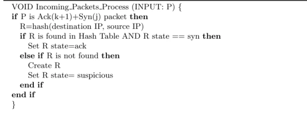Fig. 4. The Algorithm for Ingress Detector
