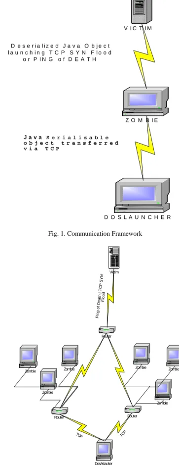 Fig. 2. Overview of communication process. 