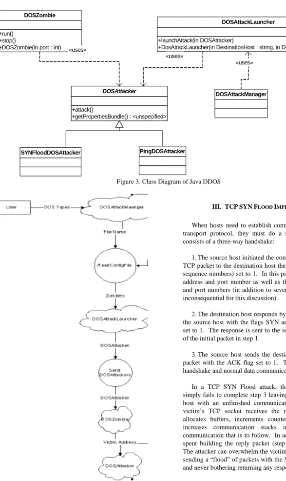 Figure 3. Class Diagram of Java DDOS 
