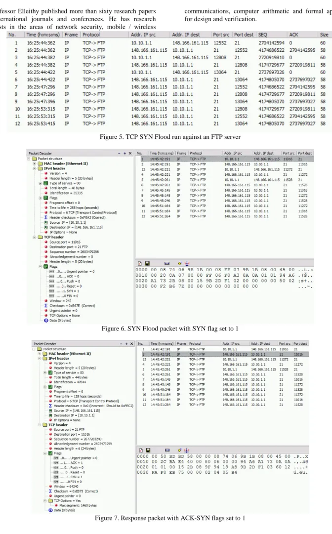 Figure 5. TCP SYN Flood run against an FTP server 