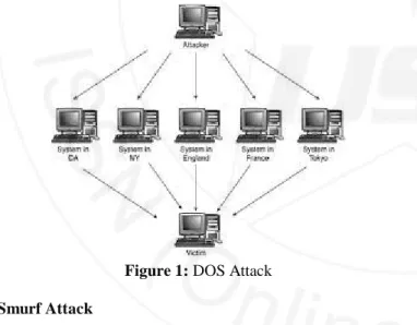 Figure 1: DOS Attack  Smurf Attack 